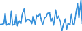 KN 20081995 /Exporte /Einheit = Preise (Euro/Tonne) /Partnerland: Ver.koenigreich(Nordirland) /Meldeland: Eur27_2020 /20081995:NÃ¼sse, GerÃ¶stete, in Unmittelbaren UmschlieÃŸungen mit Einem Gewicht des Inhalts von <= 1 kg (Ausg. ErdnÃ¼sse, Mandeln und Pistazien Sowie KokosnÃ¼sse, Kascha-nÃ¼sse, ParanÃ¼sse, Areka-[betel-]nÃ¼sse, KolanÃ¼sse und Macadamia-nÃ¼sse)