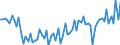 KN 20081995 /Exporte /Einheit = Preise (Euro/Tonne) /Partnerland: Ver.koenigreich(Ohne Nordirland) /Meldeland: Eur27_2020 /20081995:NÃ¼sse, GerÃ¶stete, in Unmittelbaren UmschlieÃŸungen mit Einem Gewicht des Inhalts von <= 1 kg (Ausg. ErdnÃ¼sse, Mandeln und Pistazien Sowie KokosnÃ¼sse, Kascha-nÃ¼sse, ParanÃ¼sse, Areka-[betel-]nÃ¼sse, KolanÃ¼sse und Macadamia-nÃ¼sse)