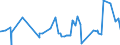 KN 20081995 /Exporte /Einheit = Preise (Euro/Tonne) /Partnerland: Aegypten /Meldeland: Eur27_2020 /20081995:NÃ¼sse, GerÃ¶stete, in Unmittelbaren UmschlieÃŸungen mit Einem Gewicht des Inhalts von <= 1 kg (Ausg. ErdnÃ¼sse, Mandeln und Pistazien Sowie KokosnÃ¼sse, Kascha-nÃ¼sse, ParanÃ¼sse, Areka-[betel-]nÃ¼sse, KolanÃ¼sse und Macadamia-nÃ¼sse)