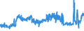 CN 20081999 /Exports /Unit = Prices (Euro/ton) /Partner: Netherlands /Reporter: Eur27_2020 /20081999:Nuts and Other Seeds, Incl. Mixtures, Prepared or Preserved, in Immediate Packings of a Content of <= 1 kg (Excl. Prepared or Preserved With Vinegar, Preserved With Sugar but not Laid in Syrup, Jams, Fruit Jellies, Marmalades, Fruit PurÃ©e and Pastes, Obtained by Cooking, Groundnuts, Roasted Nuts, and Coconuts, Cashew Nuts, Brazil Nuts, Areca `betel` Nuts, Colanuts and Macadamia Nuts and Mixtures Containing >= 50% by Weight of Tropical Nuts)