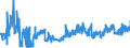 CN 20081999 /Exports /Unit = Prices (Euro/ton) /Partner: Ireland /Reporter: Eur27_2020 /20081999:Nuts and Other Seeds, Incl. Mixtures, Prepared or Preserved, in Immediate Packings of a Content of <= 1 kg (Excl. Prepared or Preserved With Vinegar, Preserved With Sugar but not Laid in Syrup, Jams, Fruit Jellies, Marmalades, Fruit PurÃ©e and Pastes, Obtained by Cooking, Groundnuts, Roasted Nuts, and Coconuts, Cashew Nuts, Brazil Nuts, Areca `betel` Nuts, Colanuts and Macadamia Nuts and Mixtures Containing >= 50% by Weight of Tropical Nuts)