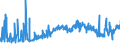 CN 20081999 /Exports /Unit = Prices (Euro/ton) /Partner: Denmark /Reporter: Eur27_2020 /20081999:Nuts and Other Seeds, Incl. Mixtures, Prepared or Preserved, in Immediate Packings of a Content of <= 1 kg (Excl. Prepared or Preserved With Vinegar, Preserved With Sugar but not Laid in Syrup, Jams, Fruit Jellies, Marmalades, Fruit Purée and Pastes, Obtained by Cooking, Groundnuts, Roasted Nuts, and Coconuts, Cashew Nuts, Brazil Nuts, Areca `betel` Nuts, Colanuts and Macadamia Nuts and Mixtures Containing >= 50% by Weight of Tropical Nuts)