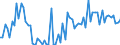 CN 20081999 /Exports /Unit = Prices (Euro/ton) /Partner: United Kingdom(Northern Ireland) /Reporter: Eur27_2020 /20081999:Nuts and Other Seeds, Incl. Mixtures, Prepared or Preserved, in Immediate Packings of a Content of <= 1 kg (Excl. Prepared or Preserved With Vinegar, Preserved With Sugar but not Laid in Syrup, Jams, Fruit Jellies, Marmalades, Fruit PurÃ©e and Pastes, Obtained by Cooking, Groundnuts, Roasted Nuts, and Coconuts, Cashew Nuts, Brazil Nuts, Areca `betel` Nuts, Colanuts and Macadamia Nuts and Mixtures Containing >= 50% by Weight of Tropical Nuts)