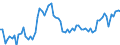 CN 20081999 /Exports /Unit = Prices (Euro/ton) /Partner: United Kingdom(Excluding Northern Ireland) /Reporter: Eur27_2020 /20081999:Nuts and Other Seeds, Incl. Mixtures, Prepared or Preserved, in Immediate Packings of a Content of <= 1 kg (Excl. Prepared or Preserved With Vinegar, Preserved With Sugar but not Laid in Syrup, Jams, Fruit Jellies, Marmalades, Fruit PurÃ©e and Pastes, Obtained by Cooking, Groundnuts, Roasted Nuts, and Coconuts, Cashew Nuts, Brazil Nuts, Areca `betel` Nuts, Colanuts and Macadamia Nuts and Mixtures Containing >= 50% by Weight of Tropical Nuts)