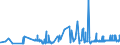 CN 20081999 /Exports /Unit = Prices (Euro/ton) /Partner: Turkey /Reporter: Eur27_2020 /20081999:Nuts and Other Seeds, Incl. Mixtures, Prepared or Preserved, in Immediate Packings of a Content of <= 1 kg (Excl. Prepared or Preserved With Vinegar, Preserved With Sugar but not Laid in Syrup, Jams, Fruit Jellies, Marmalades, Fruit PurÃ©e and Pastes, Obtained by Cooking, Groundnuts, Roasted Nuts, and Coconuts, Cashew Nuts, Brazil Nuts, Areca `betel` Nuts, Colanuts and Macadamia Nuts and Mixtures Containing >= 50% by Weight of Tropical Nuts)