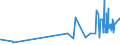 CN 20081999 /Exports /Unit = Prices (Euro/ton) /Partner: Niger /Reporter: Eur27_2020 /20081999:Nuts and Other Seeds, Incl. Mixtures, Prepared or Preserved, in Immediate Packings of a Content of <= 1 kg (Excl. Prepared or Preserved With Vinegar, Preserved With Sugar but not Laid in Syrup, Jams, Fruit Jellies, Marmalades, Fruit PurÃ©e and Pastes, Obtained by Cooking, Groundnuts, Roasted Nuts, and Coconuts, Cashew Nuts, Brazil Nuts, Areca `betel` Nuts, Colanuts and Macadamia Nuts and Mixtures Containing >= 50% by Weight of Tropical Nuts)