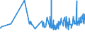 CN 20081999 /Exports /Unit = Prices (Euro/ton) /Partner: Senegal /Reporter: Eur27_2020 /20081999:Nuts and Other Seeds, Incl. Mixtures, Prepared or Preserved, in Immediate Packings of a Content of <= 1 kg (Excl. Prepared or Preserved With Vinegar, Preserved With Sugar but not Laid in Syrup, Jams, Fruit Jellies, Marmalades, Fruit PurÃ©e and Pastes, Obtained by Cooking, Groundnuts, Roasted Nuts, and Coconuts, Cashew Nuts, Brazil Nuts, Areca `betel` Nuts, Colanuts and Macadamia Nuts and Mixtures Containing >= 50% by Weight of Tropical Nuts)