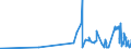 CN 20081999 /Exports /Unit = Prices (Euro/ton) /Partner: Congo (Dem. Rep.) /Reporter: Eur27_2020 /20081999:Nuts and Other Seeds, Incl. Mixtures, Prepared or Preserved, in Immediate Packings of a Content of <= 1 kg (Excl. Prepared or Preserved With Vinegar, Preserved With Sugar but not Laid in Syrup, Jams, Fruit Jellies, Marmalades, Fruit PurÃ©e and Pastes, Obtained by Cooking, Groundnuts, Roasted Nuts, and Coconuts, Cashew Nuts, Brazil Nuts, Areca `betel` Nuts, Colanuts and Macadamia Nuts and Mixtures Containing >= 50% by Weight of Tropical Nuts)