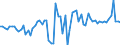 KN 20082079 /Exporte /Einheit = Preise (Euro/Tonne) /Partnerland: Ver.koenigreich(Nordirland) /Meldeland: Eur27_2020 /20082079:Ananas, Zubereitet Oder Haltbar Gemacht, Ohne Zusatz von Alkohol, Jedoch mit Zusatz von Zucker, mit Einem Zuckergehalt von > 13 ght bis 19 Ght, in Unmittelbaren UmschlieÃŸungen mit Einem Gewicht des Inhalts von <= 1 Kg