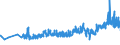 KN 20082079 /Exporte /Einheit = Preise (Euro/Tonne) /Partnerland: Ungarn /Meldeland: Eur27_2020 /20082079:Ananas, Zubereitet Oder Haltbar Gemacht, Ohne Zusatz von Alkohol, Jedoch mit Zusatz von Zucker, mit Einem Zuckergehalt von > 13 ght bis 19 Ght, in Unmittelbaren UmschlieÃŸungen mit Einem Gewicht des Inhalts von <= 1 Kg