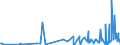 KN 20083011 /Exporte /Einheit = Preise (Euro/Tonne) /Partnerland: Extra-eur /Meldeland: Eur27_2020 /20083011:ZitrusfrÃ¼chte, Zubereitet Oder Haltbar Gemacht, mit Zusatz von Alkohol, mit Einem Zuckergehalt von > 9 ght und mit Einem Vorhandenen Alkoholgehalt von <= 11,85% Mas