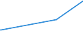 KN 20083019 /Exporte /Einheit = Preise (Euro/Tonne) /Partnerland: Rumaenien /Meldeland: Europäische Union /20083019:ZitrusfrÃ¼chte, Zubereitet Oder Haltbar Gemacht, mit Zusatz von Alkohol, mit Einem Zuckergehalt von > 9 ght und mit Einem Vorhandenen Alkoholgehalt von > 11,85% Mas