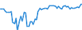 KN 20083075 /Exporte /Einheit = Preise (Euro/Tonne) /Partnerland: Ver.koenigreich(Nordirland) /Meldeland: Eur27_2020 /20083075:Mandarinen, Einschl. Tangerinen und Satsumas, Clementinen, Wilkings und Andere Ã¤hnl. Kreuzungen von ZitrusfrÃ¼chten, Zubereitet Oder Haltbar Gemacht, Ohne Zusatz von Alkohol, Jedoch mit Zusatz von Zucker, in Unmittelbaren UmschlieÃŸungen mit Einem Gewicht des Inhalts von <= 1 Kg