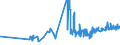 KN 20083079 /Exporte /Einheit = Preise (Euro/Tonne) /Partnerland: Estland /Meldeland: Eur27_2020 /20083079:ZitrusfrÃ¼chte, Zubereitet Oder Haltbar Gemacht, Ohne Zusatz von Alkohol, Jedoch mit Zusatz von Zucker, in Unmittelbaren UmschlieÃŸungen mit Einem Gewicht des Inhalts von <= 1 kg (Ausg. Mandarinen, Einschl. Tangerinen und Satsumas, Clementinen, Wilkings und Andere Ã¤hnl. Kreuzungen von ZitrusfrÃ¼chten Sowie Segmente von Pampelmusen und Grapefruits)