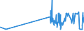 KN 20083079 /Exporte /Einheit = Preise (Euro/Tonne) /Partnerland: Slowenien /Meldeland: Eur27_2020 /20083079:ZitrusfrÃ¼chte, Zubereitet Oder Haltbar Gemacht, Ohne Zusatz von Alkohol, Jedoch mit Zusatz von Zucker, in Unmittelbaren UmschlieÃŸungen mit Einem Gewicht des Inhalts von <= 1 kg (Ausg. Mandarinen, Einschl. Tangerinen und Satsumas, Clementinen, Wilkings und Andere Ã¤hnl. Kreuzungen von ZitrusfrÃ¼chten Sowie Segmente von Pampelmusen und Grapefruits)