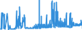 CN 20083090 /Exports /Unit = Prices (Euro/ton) /Partner: Poland /Reporter: Eur27_2020 /20083090:Citrus Fruit, Prepared or Preserved, not Containing Added Spirit or Added Sugar