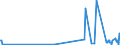 KN 20084021 /Exporte /Einheit = Werte in 1000 Euro /Partnerland: Extra-eur /Meldeland: Eur27_2020 /20084021:Birnen, Zubereitet Oder Haltbar Gemacht, mit Zusatz von Alkohol, mit Einem Vorhandenen Alkoholgehalt von <= 11,85% Mas, in Unmittelbaren UmschlieÃŸungen mit Einem Gewicht des Inhalts von > 1 kg (Ausg. mit Einem Zuckergehalt von > 13 Ght)