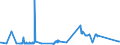 KN 20084039 /Exporte /Einheit = Preise (Euro/Tonne) /Partnerland: Ver.koenigreich /Meldeland: Eur27_2020 /20084039:Birnen, Zubereitet Oder Haltbar Gemacht, mit Zusatz von Alkohol, in Unmittelbaren UmschlieÃŸungen mit Einem Gewicht des Inhalts von <= 1 kg (Ausg. mit Einem Zuckergehalt von > 15 Ght)