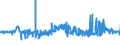 KN 20084051 /Exporte /Einheit = Preise (Euro/Tonne) /Partnerland: Slowakei /Meldeland: Eur27_2020 /20084051:Birnen, Zubereitet Oder Haltbar Gemacht, Ohne Zusatz von Alkohol, Jedoch mit Zusatz von Zucker, mit Einem Zuckergehalt von > 13 Ght, in Unmittelbaren UmschlieÃŸungen mit Einem Gewicht des Inhalts von > 1 Kg