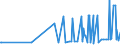 KN 20084051 /Exporte /Einheit = Preise (Euro/Tonne) /Partnerland: Serbien /Meldeland: Eur27_2020 /20084051:Birnen, Zubereitet Oder Haltbar Gemacht, Ohne Zusatz von Alkohol, Jedoch mit Zusatz von Zucker, mit Einem Zuckergehalt von > 13 Ght, in Unmittelbaren UmschlieÃŸungen mit Einem Gewicht des Inhalts von > 1 Kg