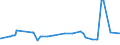 KN 20084051 /Exporte /Einheit = Preise (Euro/Tonne) /Partnerland: Tunesien /Meldeland: Eur27_2020 /20084051:Birnen, Zubereitet Oder Haltbar Gemacht, Ohne Zusatz von Alkohol, Jedoch mit Zusatz von Zucker, mit Einem Zuckergehalt von > 13 Ght, in Unmittelbaren UmschlieÃŸungen mit Einem Gewicht des Inhalts von > 1 Kg