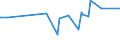 KN 20084071 /Exporte /Einheit = Preise (Euro/Tonne) /Partnerland: Tunesien /Meldeland: Eur15 /20084071:Birnen, Zubereitet Oder Haltbar Gemacht, Ohne Zusatz von Alkohol, Jedoch mit Zusatz von Zucker, mit Einem Zuckergehalt von > 15 Ght, in Unmittelbaren UmschlieÃŸungen mit Einem Gewicht des Inhalts von <= 1 Kg