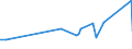 KN 20084071 /Exporte /Einheit = Preise (Euro/Tonne) /Partnerland: Mauretanien /Meldeland: Eur27_2020 /20084071:Birnen, Zubereitet Oder Haltbar Gemacht, Ohne Zusatz von Alkohol, Jedoch mit Zusatz von Zucker, mit Einem Zuckergehalt von > 15 Ght, in Unmittelbaren UmschlieÃŸungen mit Einem Gewicht des Inhalts von <= 1 Kg