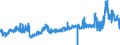 KN 20084079 /Exporte /Einheit = Preise (Euro/Tonne) /Partnerland: Frankreich /Meldeland: Eur27_2020 /20084079:Birnen, Zubereitet Oder Haltbar Gemacht, Ohne Zusatz von Alkohol, Jedoch mit Zusatz von Zucker, mit Einem Zuckergehalt von > 9 ght bis 15 Ght, in Unmittelbaren UmschlieÃŸungen mit Einem Gewicht des Inhalts von <= 1