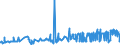 KN 20084079 /Exporte /Einheit = Preise (Euro/Tonne) /Partnerland: Griechenland /Meldeland: Eur27_2020 /20084079:Birnen, Zubereitet Oder Haltbar Gemacht, Ohne Zusatz von Alkohol, Jedoch mit Zusatz von Zucker, mit Einem Zuckergehalt von > 9 ght bis 15 Ght, in Unmittelbaren UmschlieÃŸungen mit Einem Gewicht des Inhalts von <= 1
