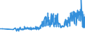 KN 20084079 /Exporte /Einheit = Preise (Euro/Tonne) /Partnerland: Slowakei /Meldeland: Eur27_2020 /20084079:Birnen, Zubereitet Oder Haltbar Gemacht, Ohne Zusatz von Alkohol, Jedoch mit Zusatz von Zucker, mit Einem Zuckergehalt von > 9 ght bis 15 Ght, in Unmittelbaren UmschlieÃŸungen mit Einem Gewicht des Inhalts von <= 1