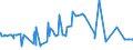 KN 20084079 /Exporte /Einheit = Preise (Euro/Tonne) /Partnerland: Weissrussland /Meldeland: Eur27_2020 /20084079:Birnen, Zubereitet Oder Haltbar Gemacht, Ohne Zusatz von Alkohol, Jedoch mit Zusatz von Zucker, mit Einem Zuckergehalt von > 9 ght bis 15 Ght, in Unmittelbaren UmschlieÃŸungen mit Einem Gewicht des Inhalts von <= 1