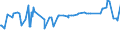 KN 20084079 /Exporte /Einheit = Preise (Euro/Tonne) /Partnerland: Armenien /Meldeland: Eur27_2020 /20084079:Birnen, Zubereitet Oder Haltbar Gemacht, Ohne Zusatz von Alkohol, Jedoch mit Zusatz von Zucker, mit Einem Zuckergehalt von > 9 ght bis 15 Ght, in Unmittelbaren UmschlieÃŸungen mit Einem Gewicht des Inhalts von <= 1