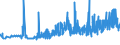 KN 20084079 /Exporte /Einheit = Preise (Euro/Tonne) /Partnerland: Slowenien /Meldeland: Eur27_2020 /20084079:Birnen, Zubereitet Oder Haltbar Gemacht, Ohne Zusatz von Alkohol, Jedoch mit Zusatz von Zucker, mit Einem Zuckergehalt von > 9 ght bis 15 Ght, in Unmittelbaren UmschlieÃŸungen mit Einem Gewicht des Inhalts von <= 1