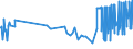 KN 20084079 /Exporte /Einheit = Preise (Euro/Tonne) /Partnerland: Serbien /Meldeland: Eur27_2020 /20084079:Birnen, Zubereitet Oder Haltbar Gemacht, Ohne Zusatz von Alkohol, Jedoch mit Zusatz von Zucker, mit Einem Zuckergehalt von > 9 ght bis 15 Ght, in Unmittelbaren UmschlieÃŸungen mit Einem Gewicht des Inhalts von <= 1