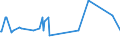 KN 20084079 /Exporte /Einheit = Preise (Euro/Tonne) /Partnerland: Algerien /Meldeland: Europäische Union /20084079:Birnen, Zubereitet Oder Haltbar Gemacht, Ohne Zusatz von Alkohol, Jedoch mit Zusatz von Zucker, mit Einem Zuckergehalt von > 9 ght bis 15 Ght, in Unmittelbaren UmschlieÃŸungen mit Einem Gewicht des Inhalts von <= 1
