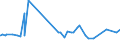 KN 20084079 /Exporte /Einheit = Preise (Euro/Tonne) /Partnerland: Tunesien /Meldeland: Eur27_2020 /20084079:Birnen, Zubereitet Oder Haltbar Gemacht, Ohne Zusatz von Alkohol, Jedoch mit Zusatz von Zucker, mit Einem Zuckergehalt von > 9 ght bis 15 Ght, in Unmittelbaren UmschlieÃŸungen mit Einem Gewicht des Inhalts von <= 1