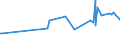 KN 20084079 /Exporte /Einheit = Preise (Euro/Tonne) /Partnerland: Mauretanien /Meldeland: Eur27_2020 /20084079:Birnen, Zubereitet Oder Haltbar Gemacht, Ohne Zusatz von Alkohol, Jedoch mit Zusatz von Zucker, mit Einem Zuckergehalt von > 9 ght bis 15 Ght, in Unmittelbaren UmschlieÃŸungen mit Einem Gewicht des Inhalts von <= 1