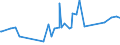 KN 20084079 /Exporte /Einheit = Preise (Euro/Tonne) /Partnerland: Guinea-biss. /Meldeland: Eur27_2020 /20084079:Birnen, Zubereitet Oder Haltbar Gemacht, Ohne Zusatz von Alkohol, Jedoch mit Zusatz von Zucker, mit Einem Zuckergehalt von > 9 ght bis 15 Ght, in Unmittelbaren UmschlieÃŸungen mit Einem Gewicht des Inhalts von <= 1