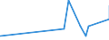 KN 20084079 /Exporte /Einheit = Preise (Euro/Tonne) /Partnerland: Kongo /Meldeland: Eur27_2020 /20084079:Birnen, Zubereitet Oder Haltbar Gemacht, Ohne Zusatz von Alkohol, Jedoch mit Zusatz von Zucker, mit Einem Zuckergehalt von > 9 ght bis 15 Ght, in Unmittelbaren UmschlieÃŸungen mit Einem Gewicht des Inhalts von <= 1