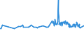 KN 20084090 /Exporte /Einheit = Preise (Euro/Tonne) /Partnerland: Faeroeer Inseln /Meldeland: Eur27_2020 /20084090:Birnen, Zubereitet Oder Haltbar Gemacht, Ohne Zusatz von Alkohol und Ohne Zusatz von Zucker