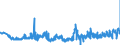 KN 20084090 /Exporte /Einheit = Preise (Euro/Tonne) /Partnerland: Ungarn /Meldeland: Eur27_2020 /20084090:Birnen, Zubereitet Oder Haltbar Gemacht, Ohne Zusatz von Alkohol und Ohne Zusatz von Zucker