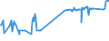 KN 20084090 /Exporte /Einheit = Preise (Euro/Tonne) /Partnerland: Albanien /Meldeland: Eur27_2020 /20084090:Birnen, Zubereitet Oder Haltbar Gemacht, Ohne Zusatz von Alkohol und Ohne Zusatz von Zucker