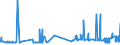 KN 20084090 /Exporte /Einheit = Preise (Euro/Tonne) /Partnerland: Kroatien /Meldeland: Eur27_2020 /20084090:Birnen, Zubereitet Oder Haltbar Gemacht, Ohne Zusatz von Alkohol und Ohne Zusatz von Zucker