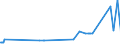 KN 20084090 /Exporte /Einheit = Preise (Euro/Tonne) /Partnerland: Serbien /Meldeland: Eur27_2020 /20084090:Birnen, Zubereitet Oder Haltbar Gemacht, Ohne Zusatz von Alkohol und Ohne Zusatz von Zucker