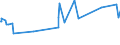 KN 20084090 /Exporte /Einheit = Preise (Euro/Tonne) /Partnerland: Kap Verde /Meldeland: Eur27_2020 /20084090:Birnen, Zubereitet Oder Haltbar Gemacht, Ohne Zusatz von Alkohol und Ohne Zusatz von Zucker