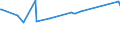 KN 20084090 /Exporte /Einheit = Preise (Euro/Tonne) /Partnerland: Elfenbeink. /Meldeland: Europäische Union /20084090:Birnen, Zubereitet Oder Haltbar Gemacht, Ohne Zusatz von Alkohol und Ohne Zusatz von Zucker