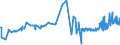 KN 20084090 /Exporte /Einheit = Preise (Euro/Tonne) /Partnerland: Kanada /Meldeland: Eur27_2020 /20084090:Birnen, Zubereitet Oder Haltbar Gemacht, Ohne Zusatz von Alkohol und Ohne Zusatz von Zucker