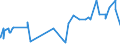KN 20085011 /Exporte /Einheit = Preise (Euro/Tonne) /Partnerland: Ver.koenigreich /Meldeland: Eur27_2020 /20085011:Aprikosen, Zubereitet Oder Haltbar Gemacht, mit Zusatz von Alkohol, mit Einem Zuckergehalt von > 13 ght und mit Einem Vorhandenen Alkoholgehalt von <= 11,85% Mas, in Unmittelbaren UmschlieÃŸungen mit Einem Gewicht des Inhalts von > 1 Kg