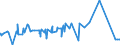 KN 20085011 /Exporte /Einheit = Preise (Euro/Tonne) /Partnerland: Tschechien /Meldeland: Eur27_2020 /20085011:Aprikosen, Zubereitet Oder Haltbar Gemacht, mit Zusatz von Alkohol, mit Einem Zuckergehalt von > 13 ght und mit Einem Vorhandenen Alkoholgehalt von <= 11,85% Mas, in Unmittelbaren UmschlieÃŸungen mit Einem Gewicht des Inhalts von > 1 Kg
