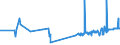 KN 20085019 /Exporte /Einheit = Preise (Euro/Tonne) /Partnerland: Ver.koenigreich /Meldeland: Eur27_2020 /20085019:Aprikosen, Zubereitet Oder Haltbar Gemacht, mit Zusatz von Alkohol, mit Einem Zuckergehalt von > 13 ght und mit Einem Vorhandenen Alkoholgehalt von > 11,85% Mas, in Unmittelbaren UmschlieÃŸungen mit Einem Gewicht des Inhalts von > 1 Kg